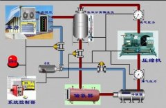 冷库安装用哪个制冷系统?氨系统和氟系统哪个好?